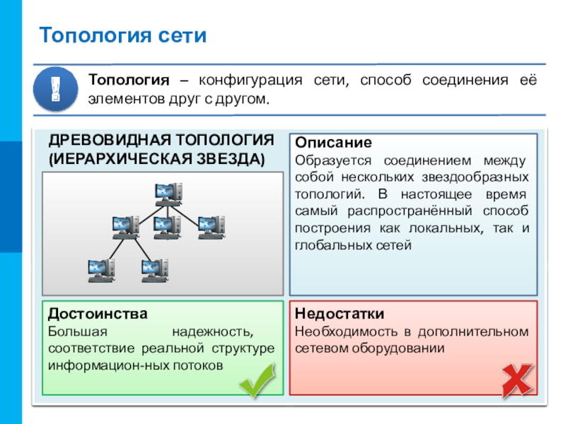 Способ описания конфигурации компьютерной сети определяющий схему расположения и соединения сетевых устройств