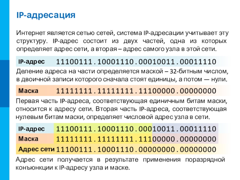 Сеть считаться. IP адрес состоит из. IP-адрес состоит из двух частей. IP адрес состоит из двух частей одна часть это. IP адрес сети.