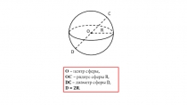 O
R
C
D
О – центр сферы,
ОС – радиус сферы R,
DC – диаметр сферы D,
D = 2 R
