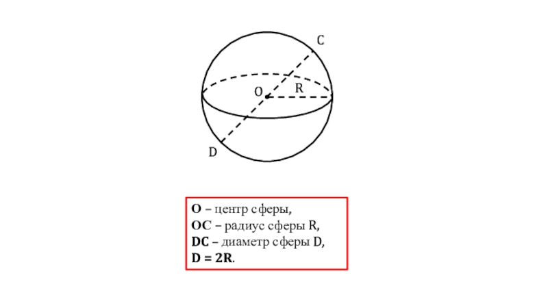O
R
C
D
О – центр сферы,
ОС – радиус сферы R,
DC – диаметр сферы D,
D = 2 R