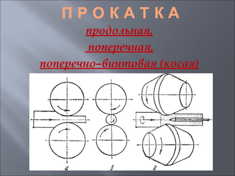 Схема продольной прокатки