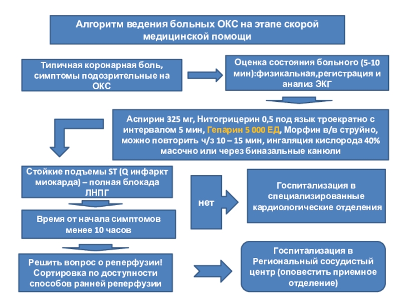 Окс неотложная помощь презентация