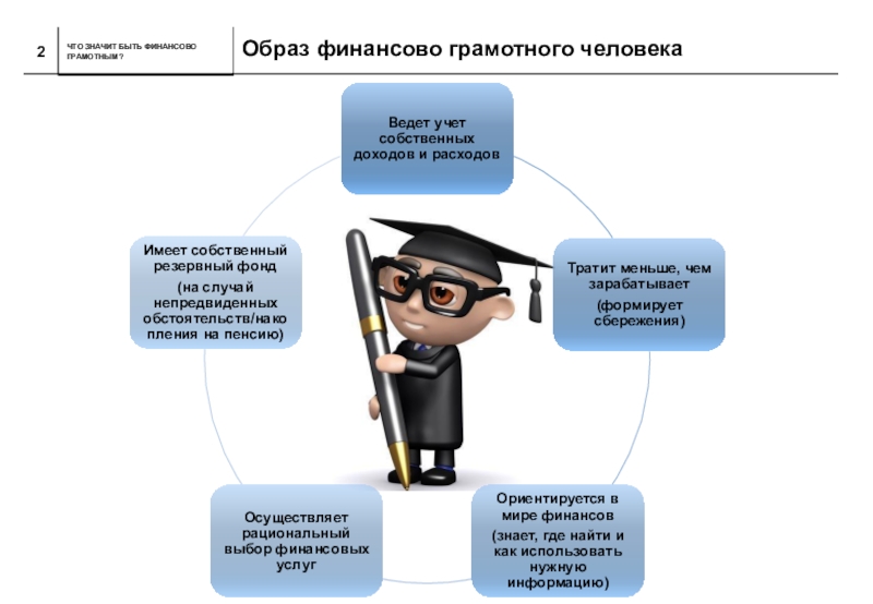 Собственный бизнес презентация финансовая грамотность