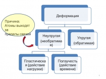 1
Причина:
Атомы выходят за
пределы связей