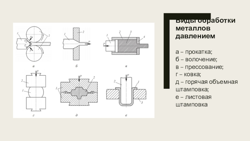 Реферат: Обработка металлов давлением 3