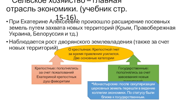 Экономическое развитие россии при екатерине 2 урок