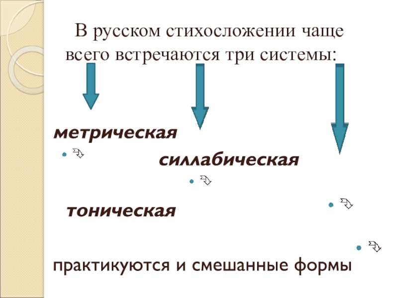 Основы стихосложения презентация