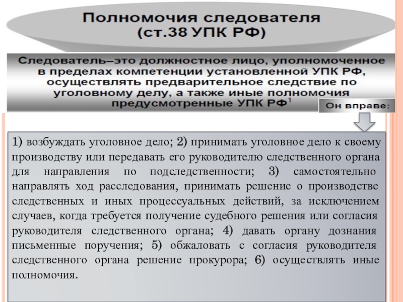 Возбуждение уголовного дела и предварительное расследование презентация