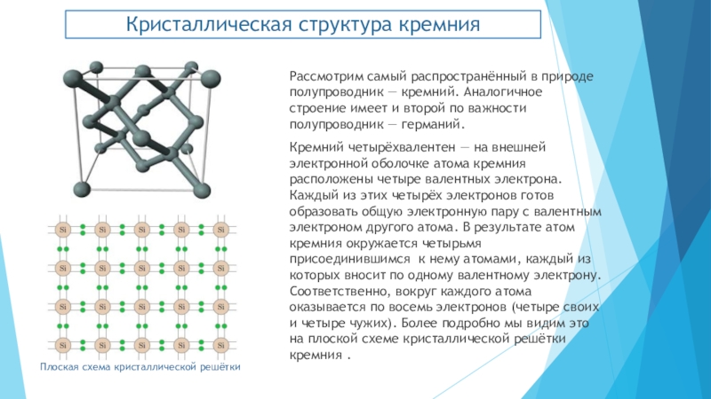 Обладать структура. Строение кремния кристаллическая решетка. Структура кристалла кремния. Аморфный кремний кристаллическая решетка. Кристаллическая структура кремния Германия.