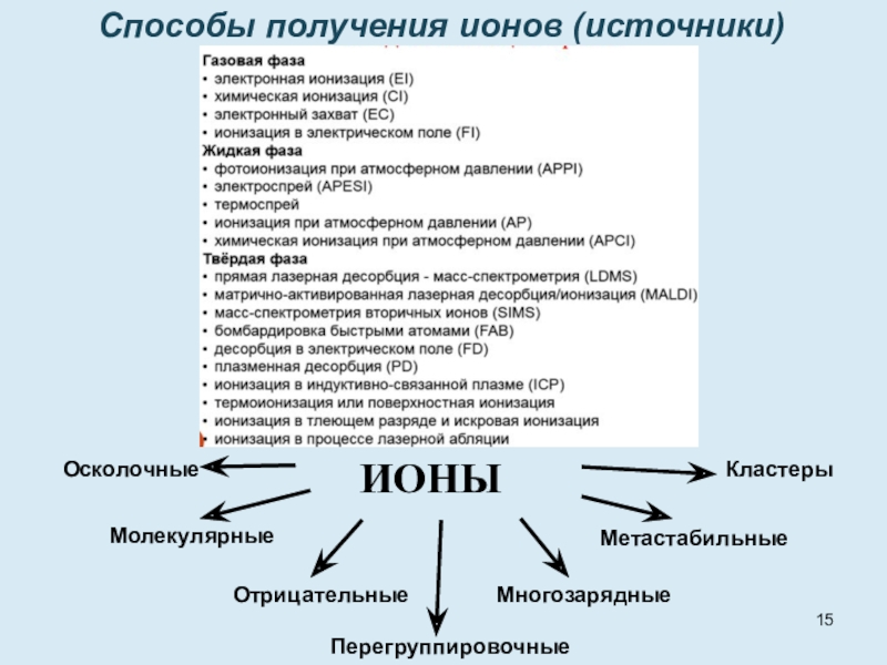 Реферат: Вторично-ионная масса спектрометрия