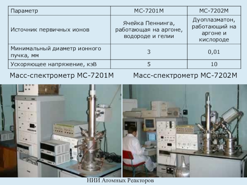 Реферат: Вторично-ионная масса спектрометрия