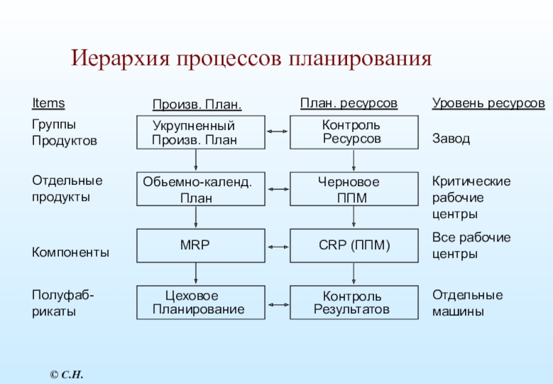 Схема продукта проекта