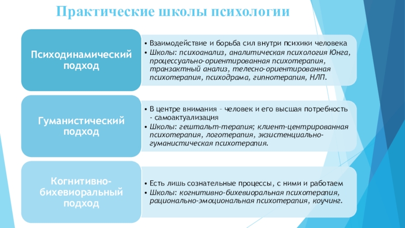 Школа практической психологии