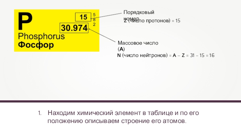 Дайте характеристику химическому элементу фосфору по плану порядковый номер