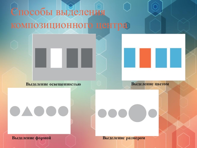 Сколько композиционных частей можно выделить