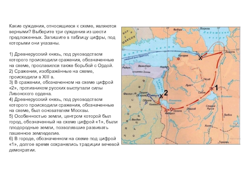 Какие суждения, относящиеся к схеме, являются верными? Выберите три суждения из шести предложенных. Запишите в таблицу цифры,