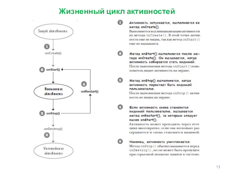 Методы жизненного цикла. Жизненный цикл активности. Цикл деятельности потребителя. Отключение активных циклов на ЧП.