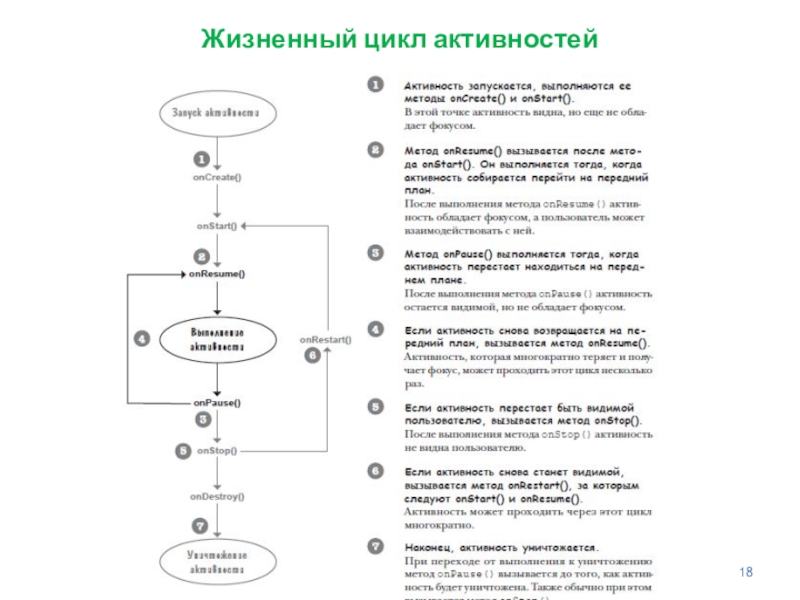 Жизненный цикл активности. Жизненный цикл activity. Жизненный цикл activity Android. Kotlin жизненный цикл activity.