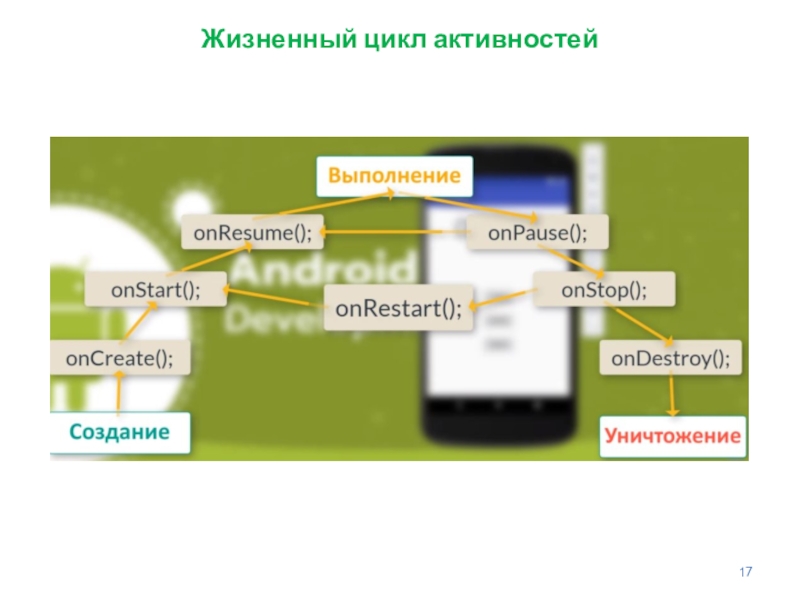 Жизненный цикл активности. Жизненный цикл activity Android. Жизненный цикл activity и fragment.