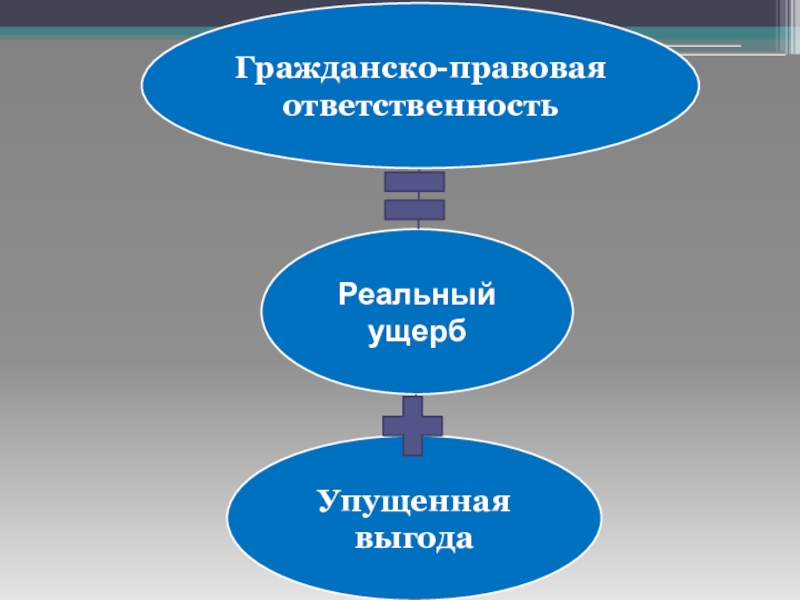 2 юридические обязанности. Гражданско-правовая ответственность упущенная выгода.