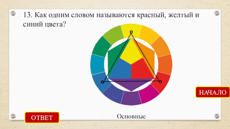 Цвета ответы. Этим словом называются красный, жёлтый и синий цвета. Назови одним словом красный жёлтый синий. Этим словом называют красный желтый и синие цвета какое это слово. Как называют красное или желтое.