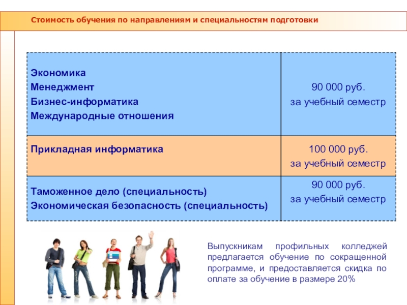 Специальности подготовки. Профиль обучения и профессии. Сокращенная программа обучения. Специализация обучения. СПБГУ стоимость обучения.