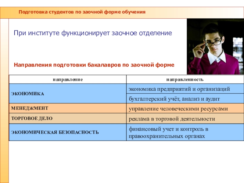 Спбгу направления бакалавриата. Направление подготовки (специальность) (при наличии). Провил студента. Профиль подготовки это. ГУАП стоимость обучения.