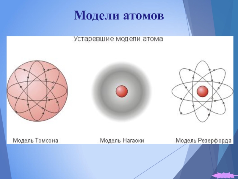 Четыре атома. Модель атома. Модель Резерфорда рисунок. Цвет атомов в моделях. Модели атомов по размерам и цветам.