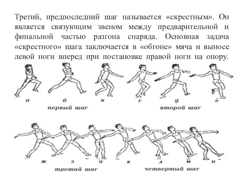 Метание с шага. Техника метания малого мяча скрестный шаг. Метание мяча с разбега скрестный шаг. Техника скрестного шага. Скрестный шаг техника выполнения.