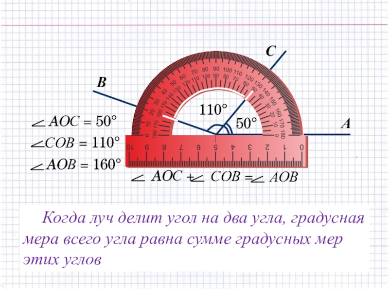 Градусная мера угла равна сумме градусных