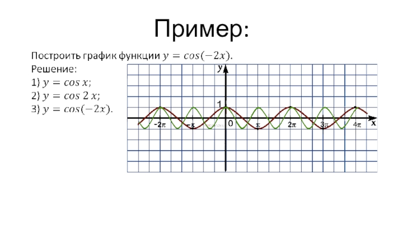Графики функции y f kx. Построение Графика функции y f KX 10 класс. График пример. F KX график. Функция y=f(KX).