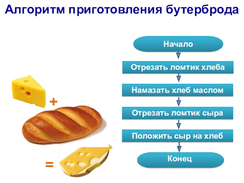 Технологическая карта бутерброд закрытый