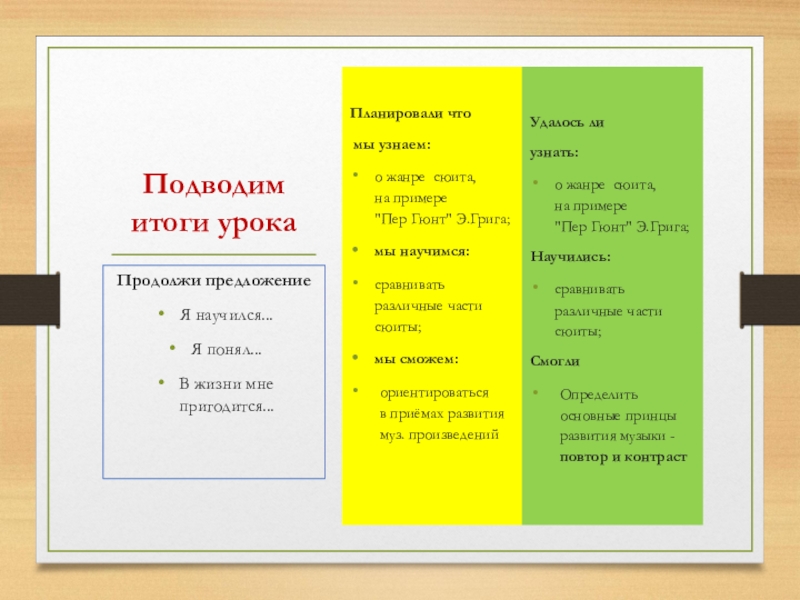 Урок музыки 3 класс сюита пер гюнт конспект урока с презентацией