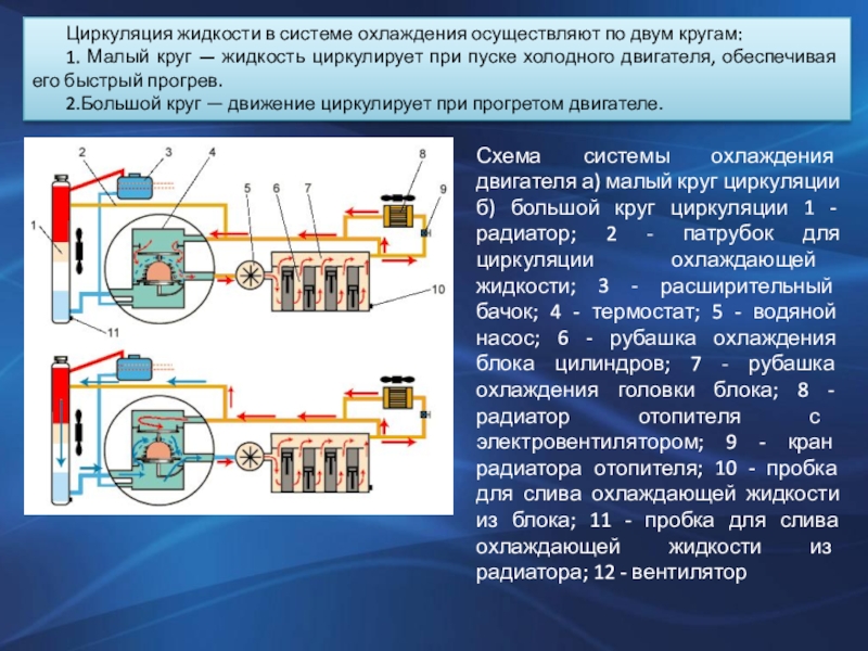 Система охлаждения двс презентация