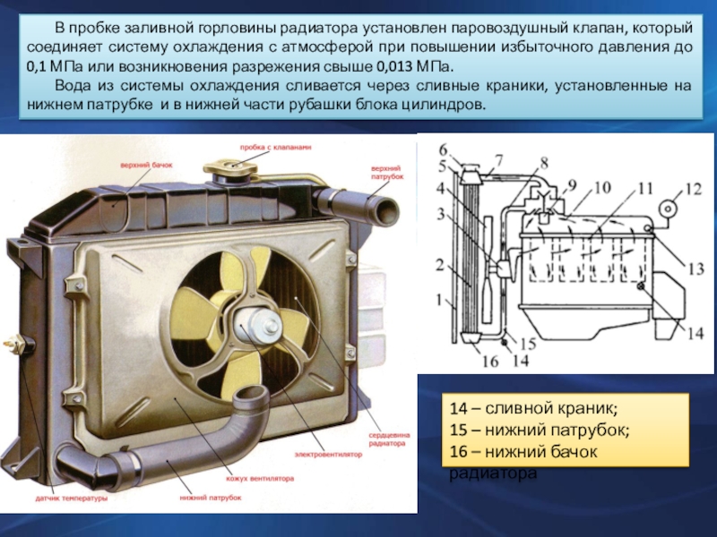 Система охлаждения двс презентация