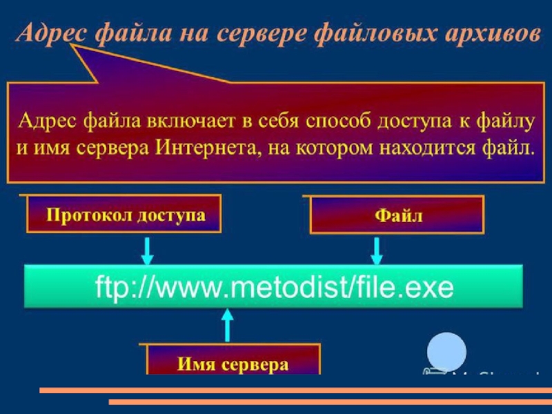 Файловый архив. Файловые архивы. Файловые архивы презентация. Службы интернета файловые архивы. Файловые архивы доклад.