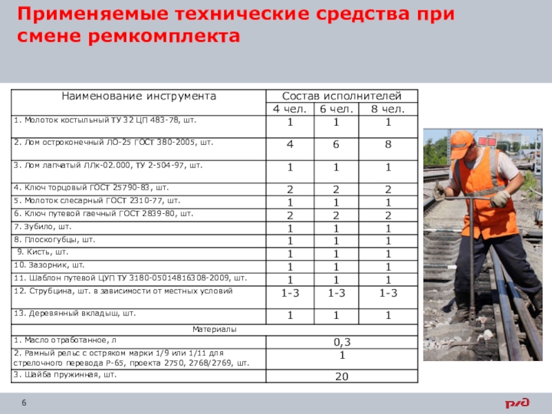 Смена металлических частей стрелочного перевода. Нормы износа металлических частей стрелочного перевода. Износы стрелочных переводов. Таблица износов стрелочных переводов. Нормы износа основных металлических частей стрелочных переводов.