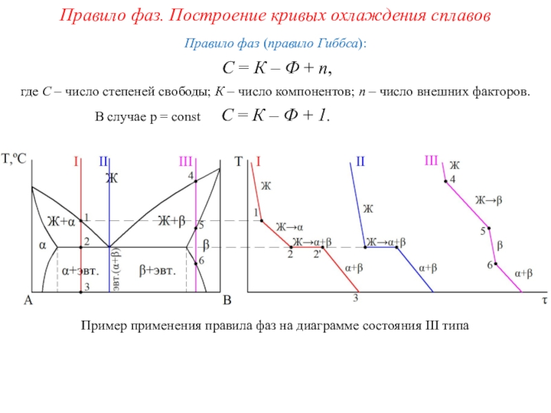 Диаграмма 3 типа