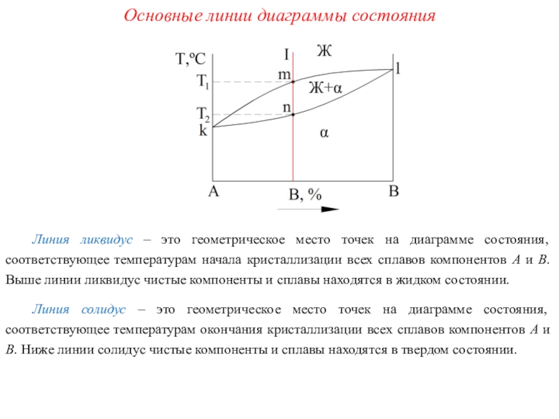 Линия конца кристаллизации на диаграммах состояния это