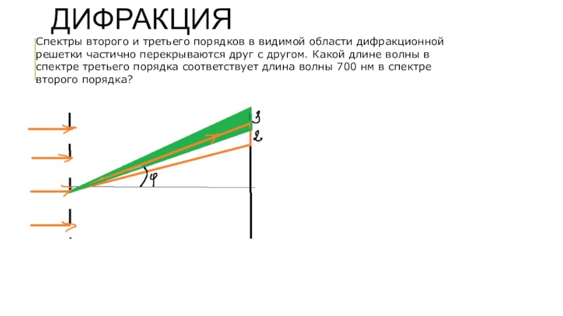 Дифракционный спектр 3 порядка. Спектры второго и третьего порядка. Спектр третьего порядка.