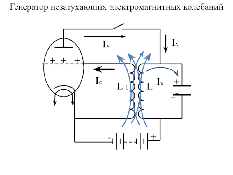 На рисунке 1 изображена схема генератора незатухающих колебаний в каком элементе схемы генератора