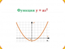 Функция у = а и её свойства