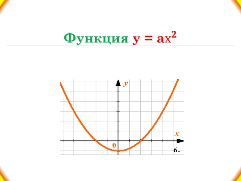 Функция у = а и её свойства
