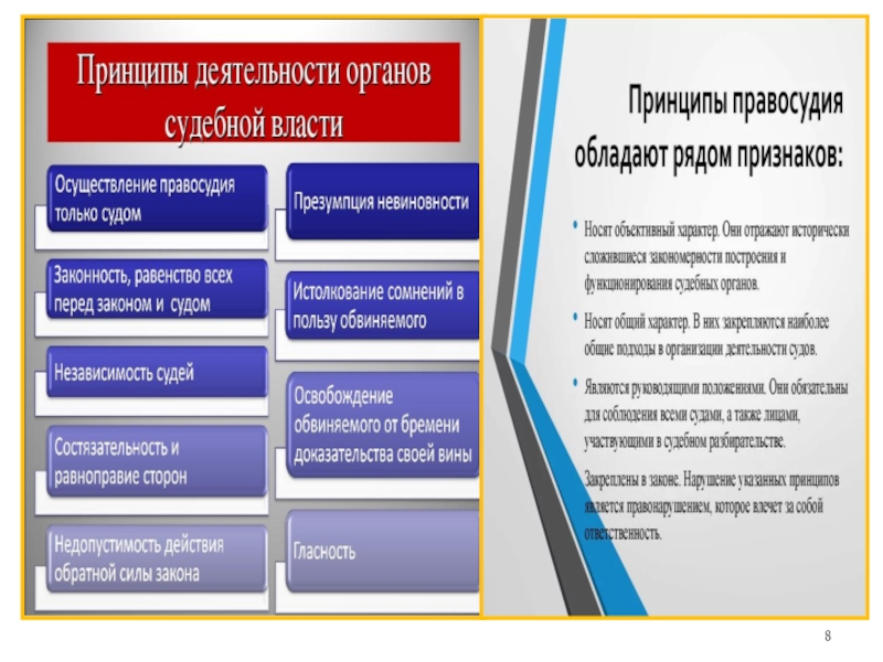 4 нравственных принципа. Лекция оплата труда в правоохранительных органах.