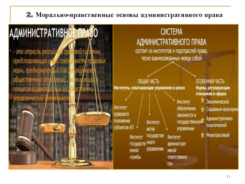 Нравственные начала осуществления правосудия презентация