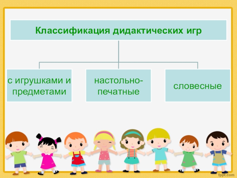 Схема виды дидактических игр