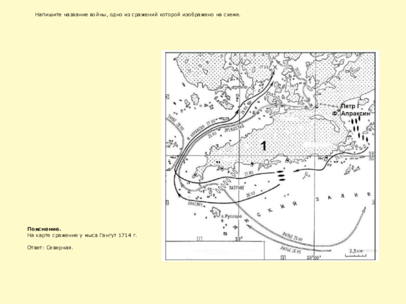 Гангутское сражение схема