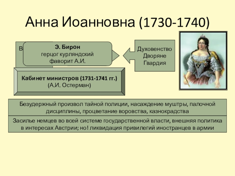 При анне иоанновне этот государственный деятель был кабинет министром одним из авторов проекта