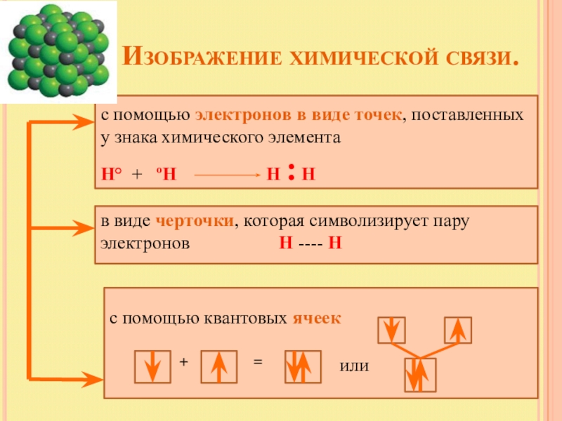 Изображение химических связей