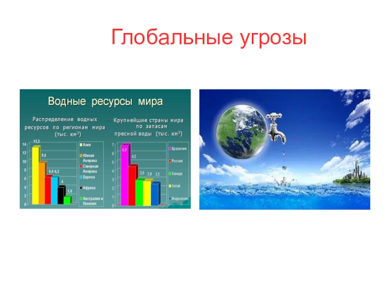 Современные угрозы. Глобальные угрозы. Глобальные опасности современного мира. Глобальный опасности и угрозы. Мировая угроза.